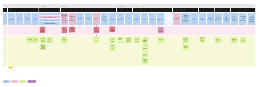 Customer journey map слушателя<br>